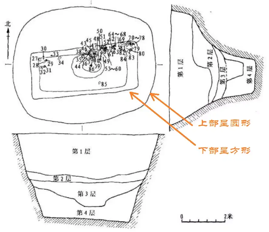 馬王堆二號漢墓的墓口為什麼是圓形的