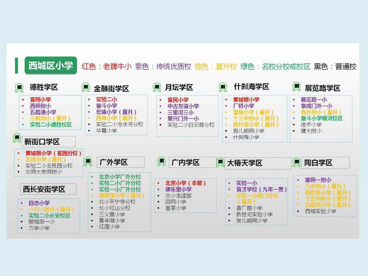 西城学区房多校划片你想知道的都在这