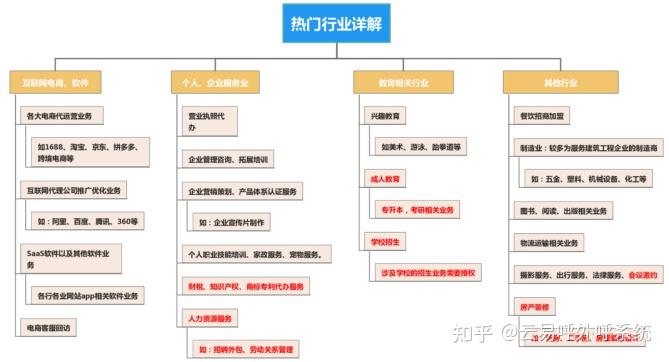 回拨电销外呼系统是什么？怎么收费？山东济南外呼系统推荐哪家 知乎 5409