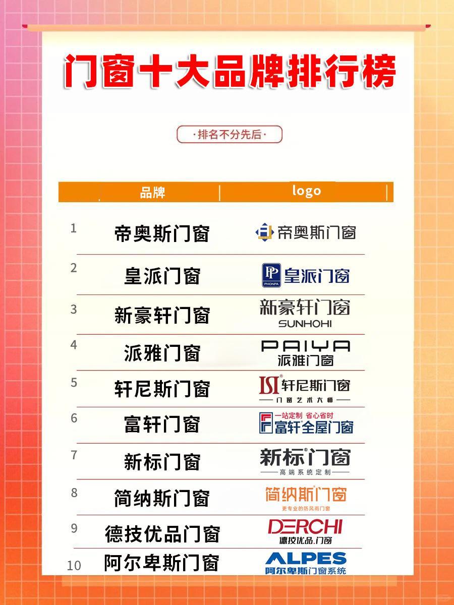 门窗十大品牌排行榜