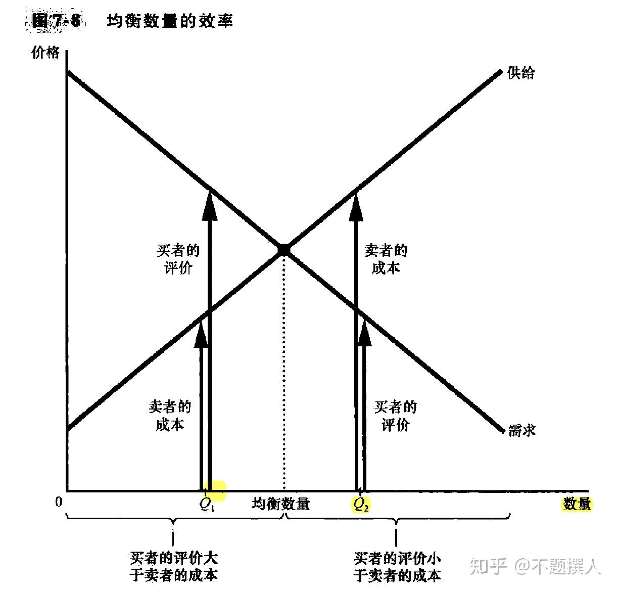 生产者剩余图像图片