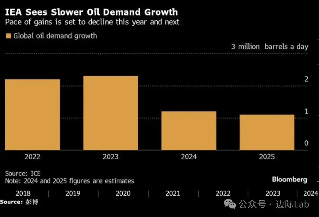 与俄罗斯贸易猛增十倍! | 早报