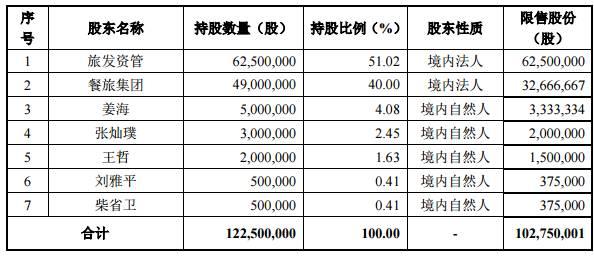 恩施人口比例_恩施大峡谷图片(3)