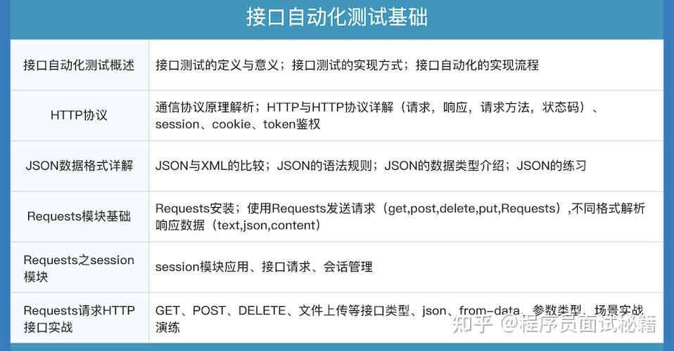 五年級使用零花錢的調查報告_海域使用論證報告_軟件使用報告