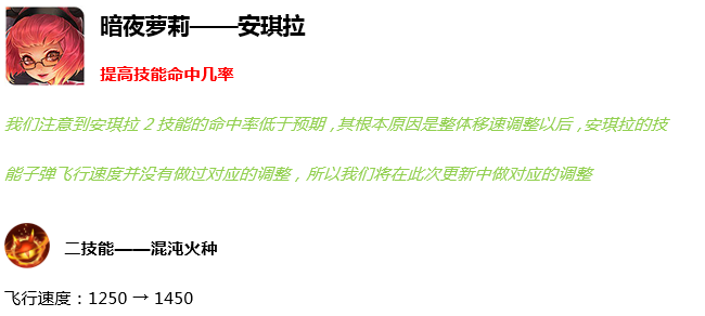 體驗服爆料五位法師調整玄策明增暗削狄仁傑再次挨刀版本之子難道是他