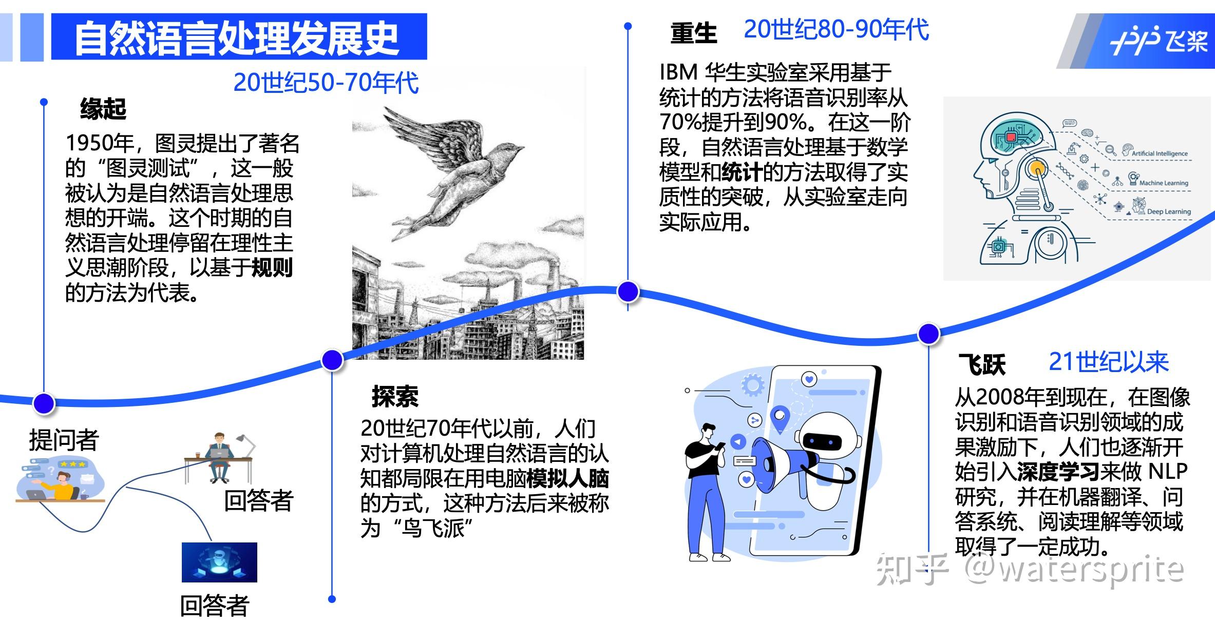 2023年暑假学习第三天——自然语言处理技术 - 知乎