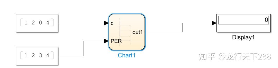 Stateflow的流程图实例 - 知乎