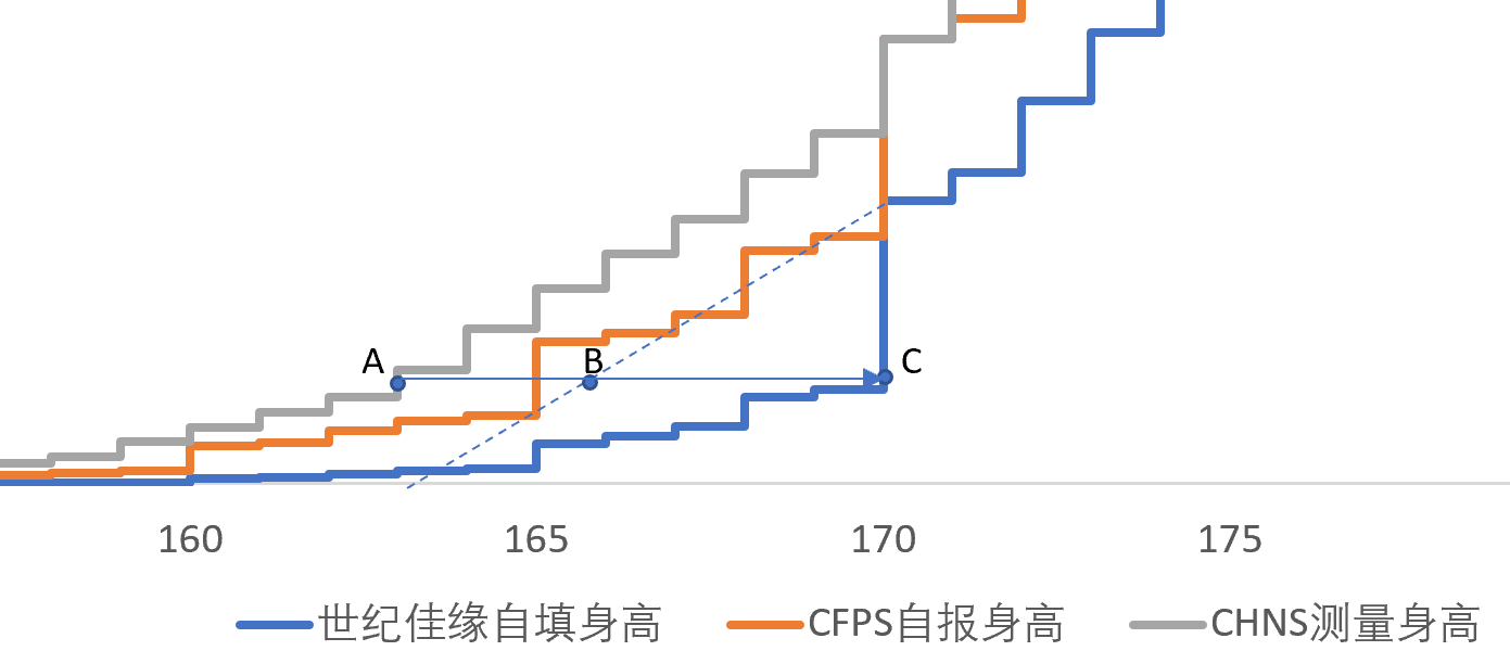 官方人口虚报_微信官方头像(2)