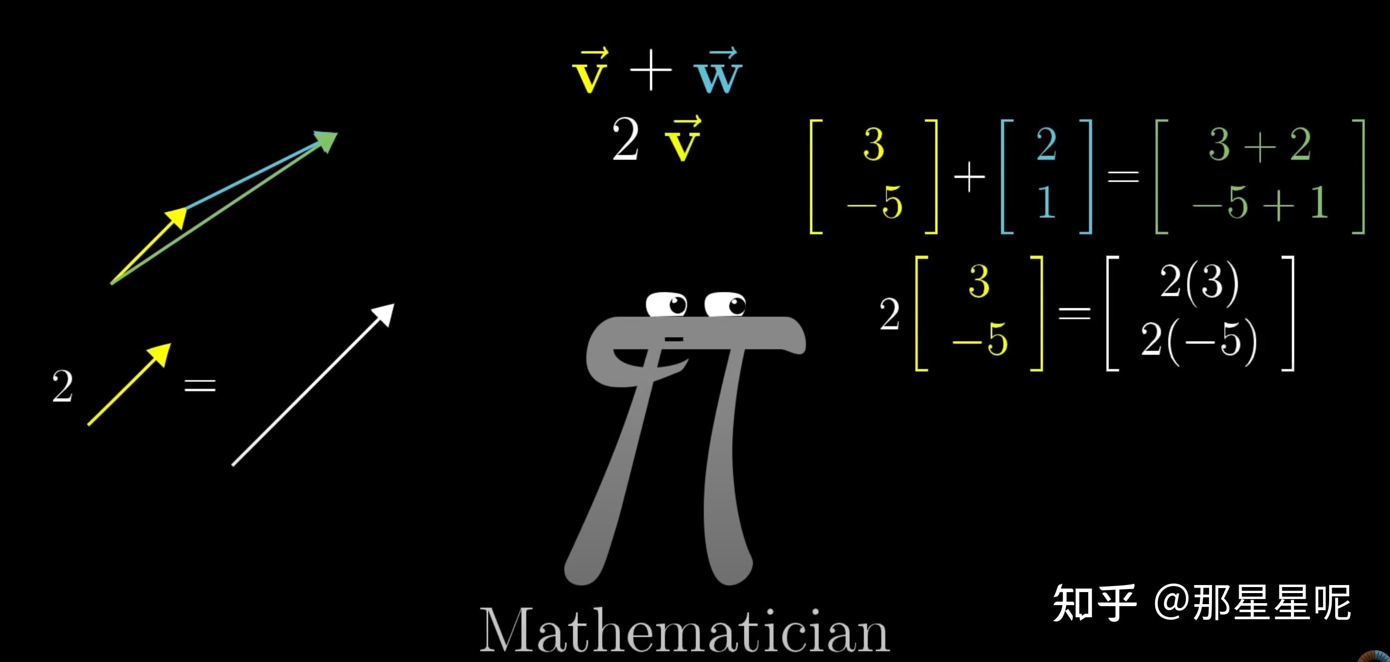 线性代数指北(Essence Of Linear Algebra)01 - 知乎