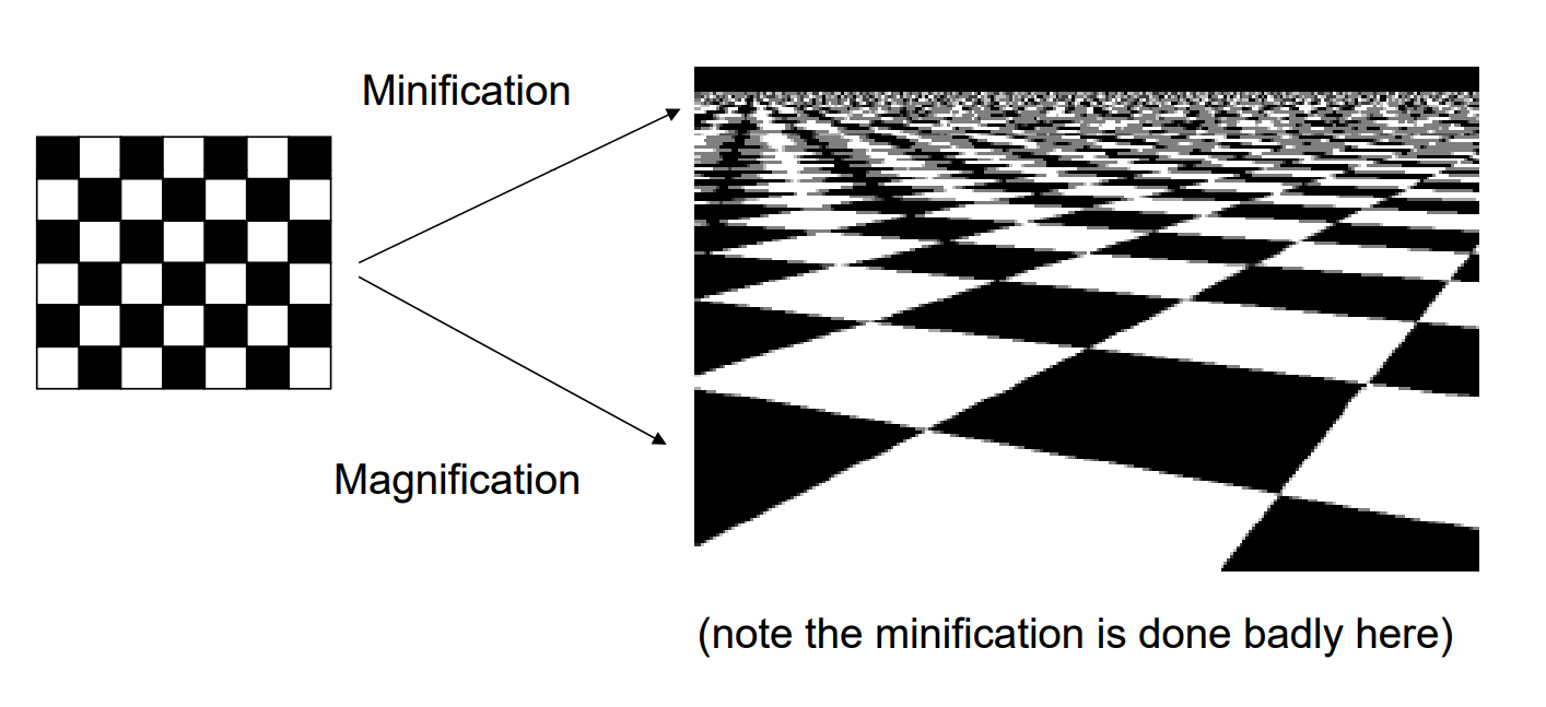 走样与反走样aliasingantialiasinggraphicscases