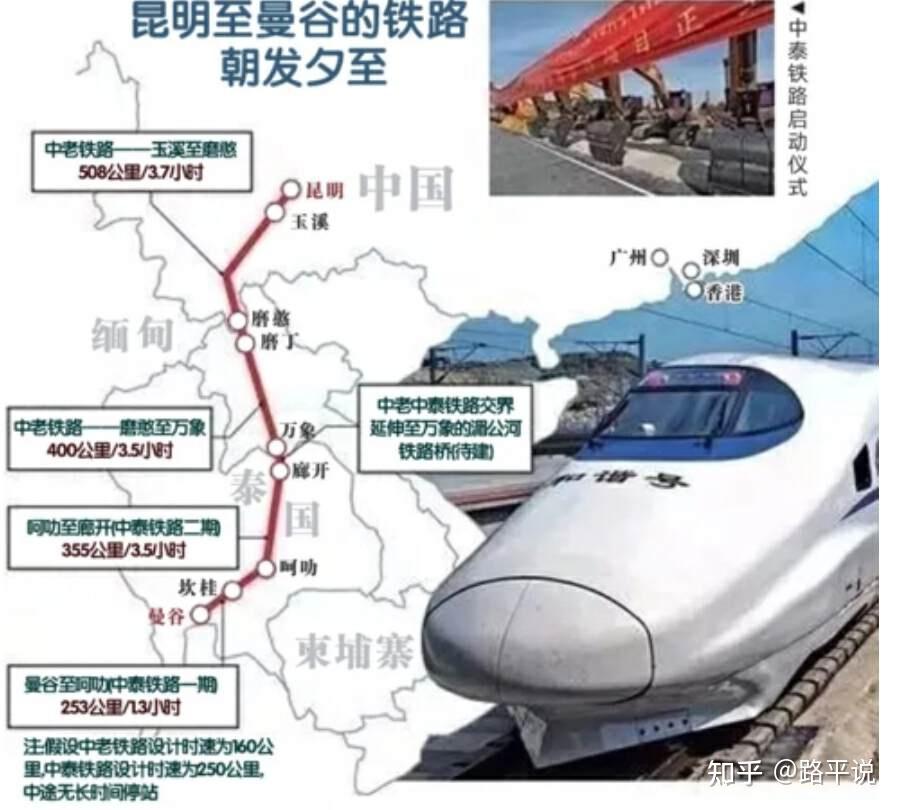 中国给老挝修建的中老铁路通车后,泰国酸了,加快建设中泰铁路 