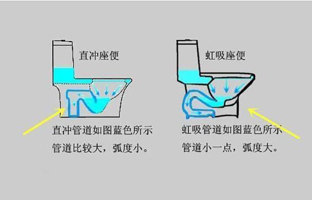 抽水马桶选直冲还是虹吸式 知乎