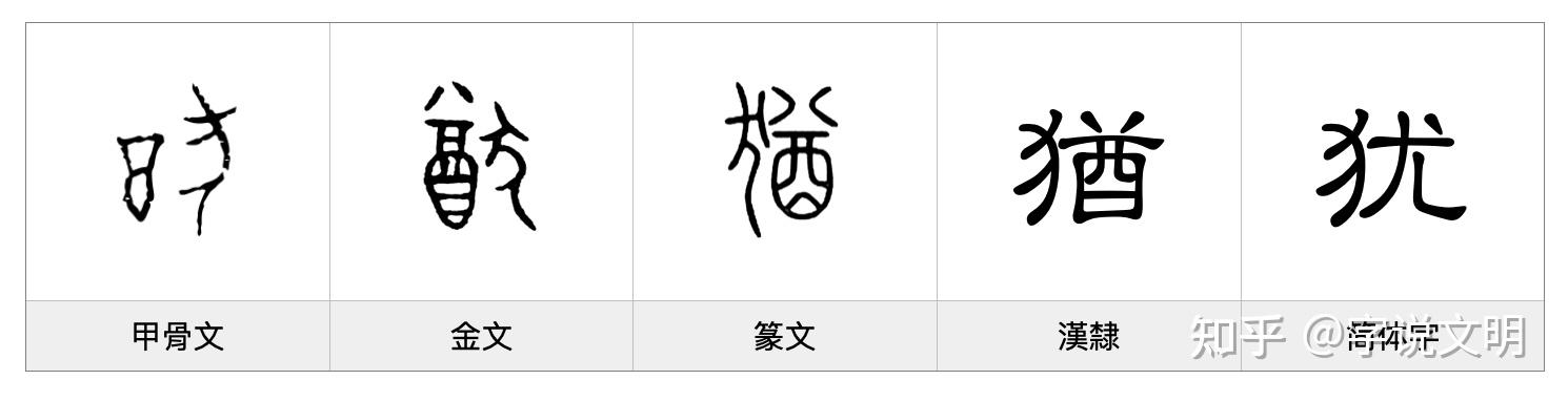 犹——每日一字·犬部字 - 知乎