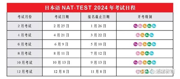 日语考级报名时间_日语考级报名什么时候_日语报名时间考级怎么报名