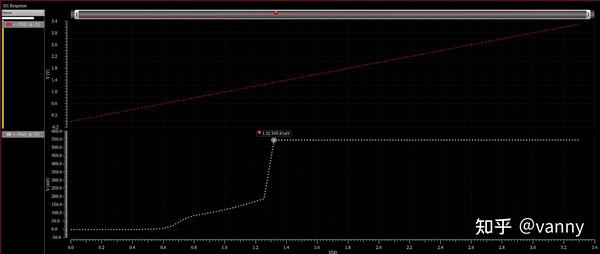 bandgap仿真记录 - 知乎