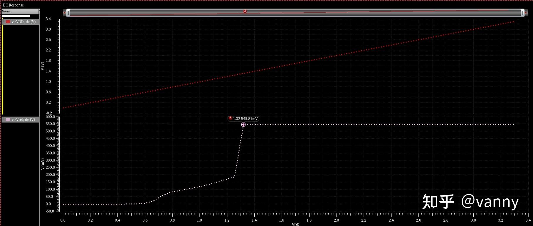 bandgap仿真记录 - 知乎