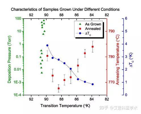 手把手教你使用最强科研绘图分析工具Origin(内含安装包及56项绘图、数据分析技巧) - 知乎