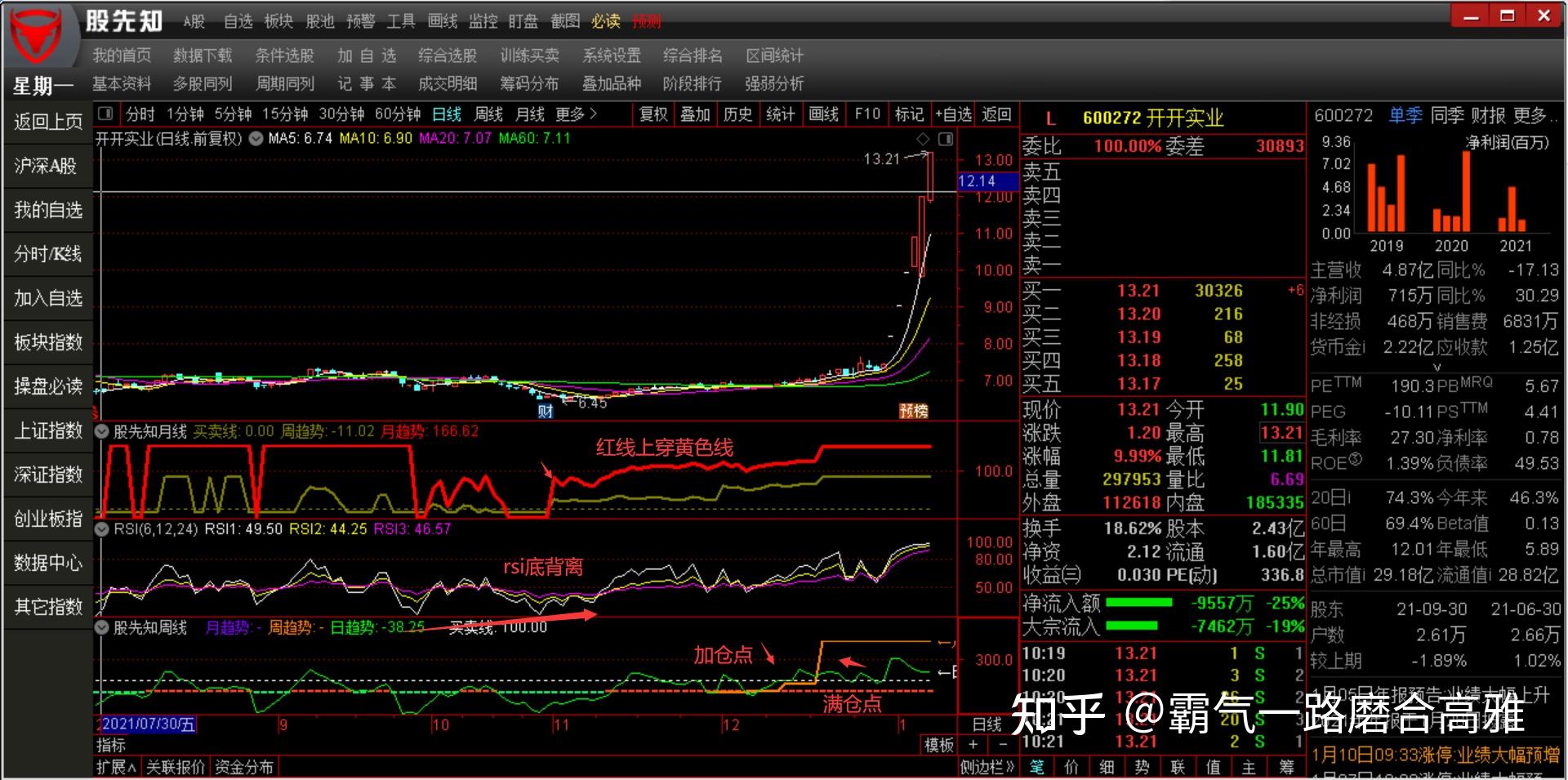 股票指标rsi的底背离用法新手股民必学