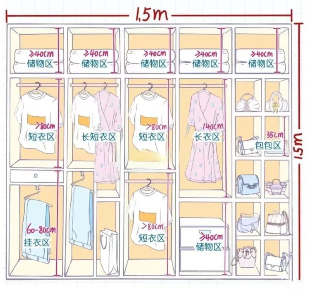 家装知识 | 5种衣帽间的设计布局,小空间大利用! - 知乎