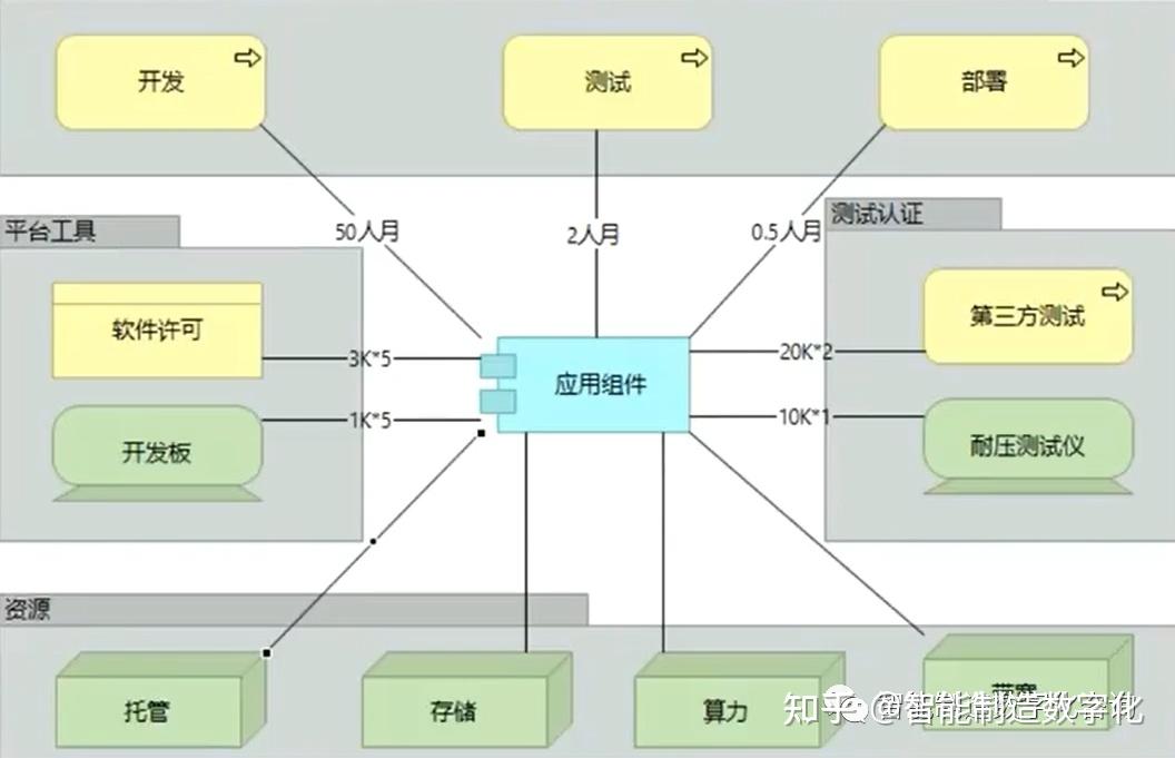 企业架构建模工具ArchiMate详细介绍 - 知乎