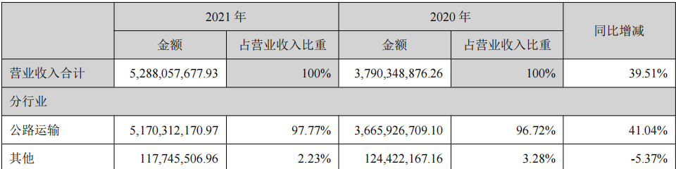 一文看懂高速公路——以粤高速为例 - 知乎