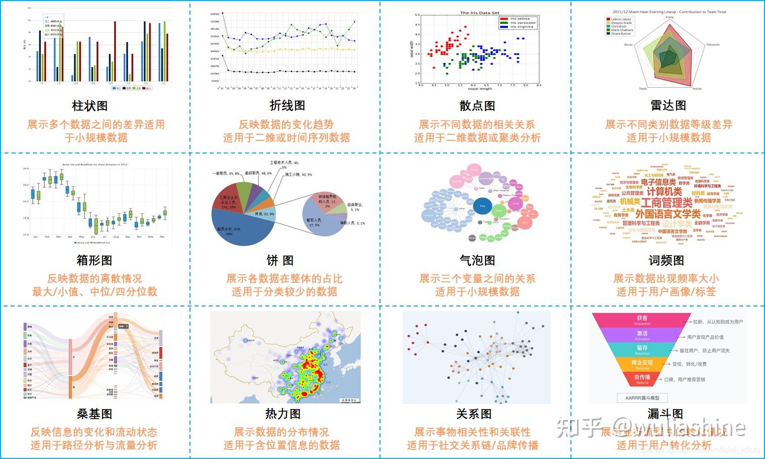 基於我多年在互聯網和國企的數據分析從業經歷,基本上工作中常用到的