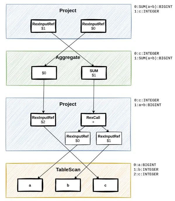  dsl to sql 