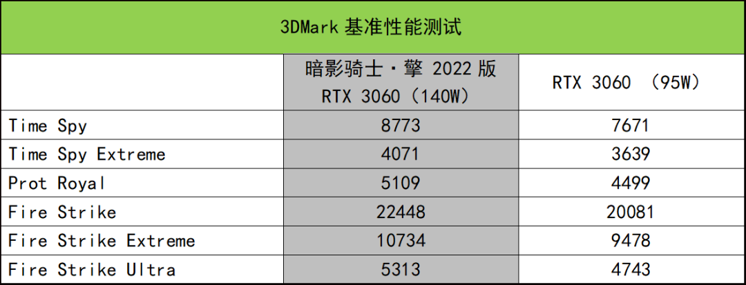 宏碁暗影骑士3参数图片