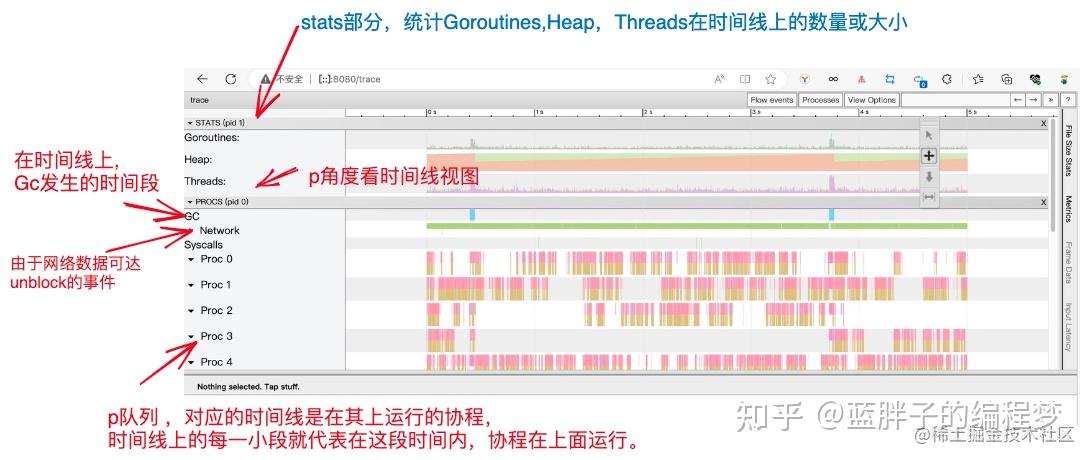 golang trace view 视图详解 - 知乎