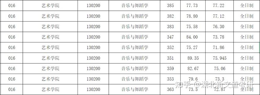 錄取名單:2022年2021年2020年院校介紹:湖南科技大學肇始於解放前夕的