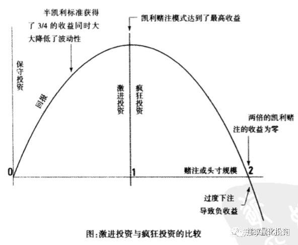 指数量化投资 #53 - 再谈凯利公式 - 知乎