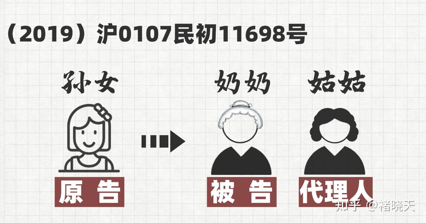 自己告自己?独生子女如何来继承父母的遗产? - 知乎