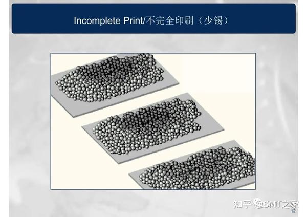 干货分享丨SMT钢网印刷工艺详细介绍Screen Printing Process(共80页PPT) - 知乎