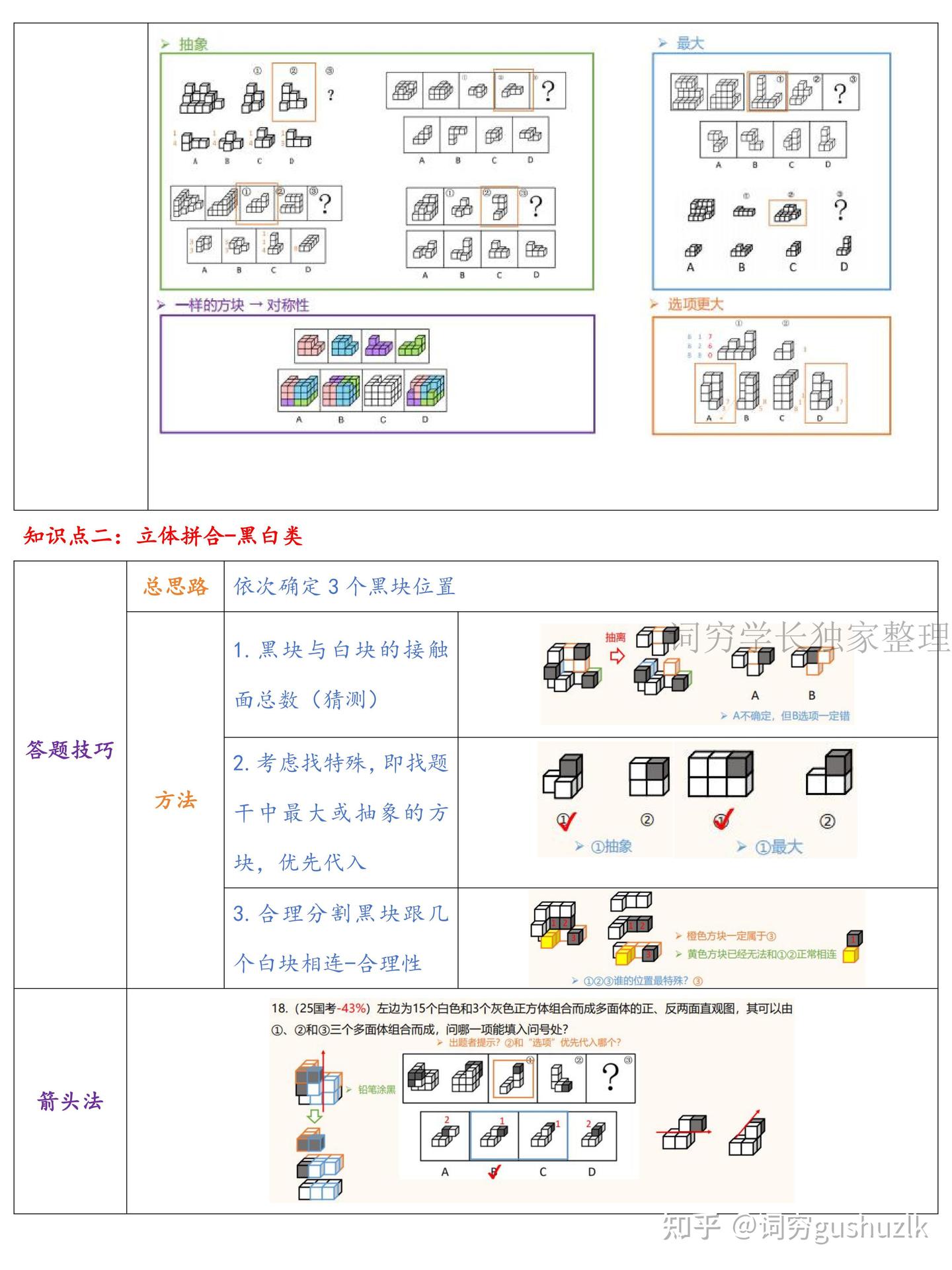 行测图形推理:九大规律梳理(完结) - 知乎