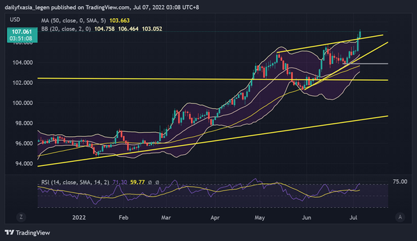 6月美联储会议纪要没有惊喜，美元指数可能继续刷新