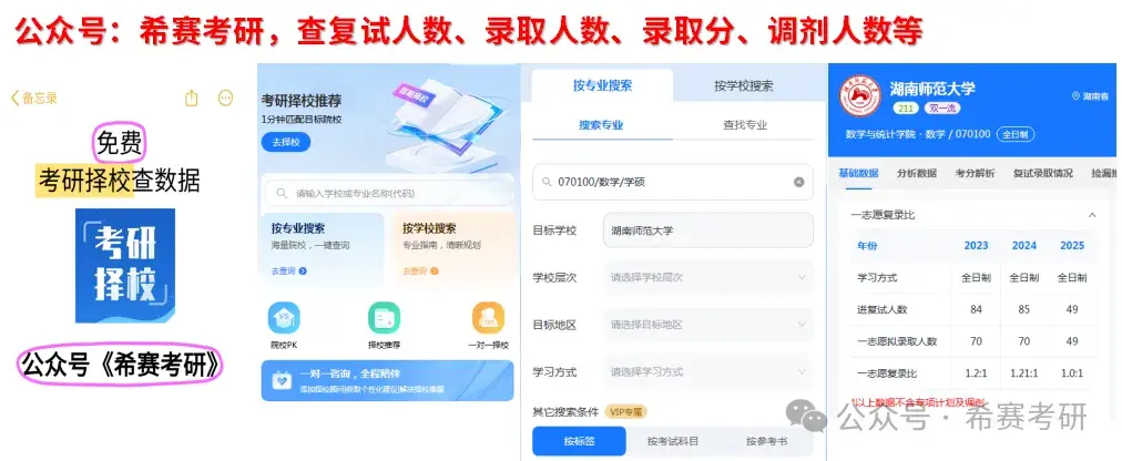 物理学考研难度排行，各院校录取数据整理好了 - 知乎