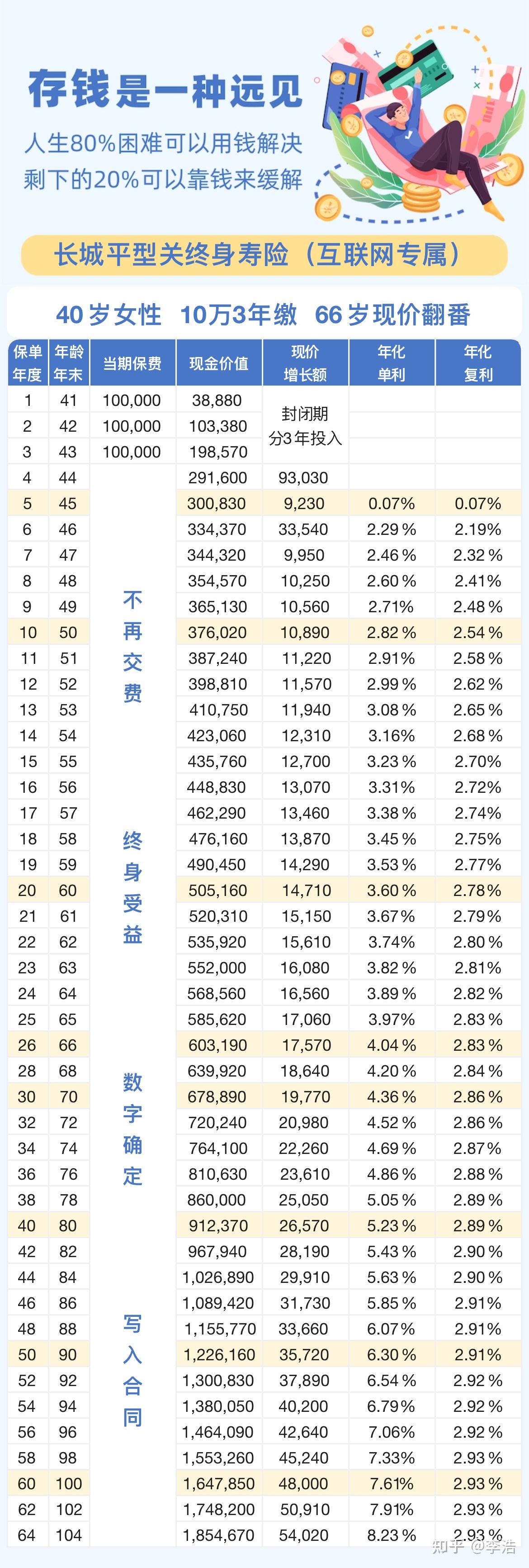 大额存单打银行流水 zhuanlan.zhihu.com