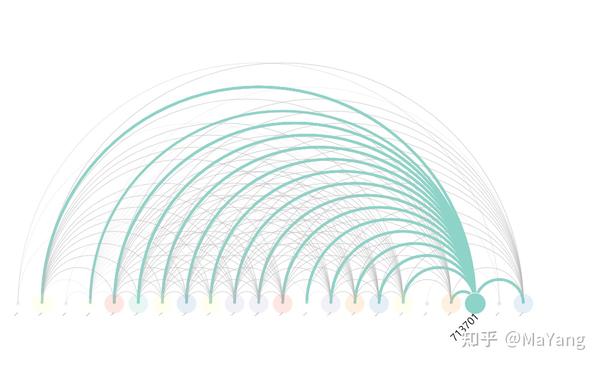 D3.js弧线绘制教程，5步实现高效数据可视化与交互