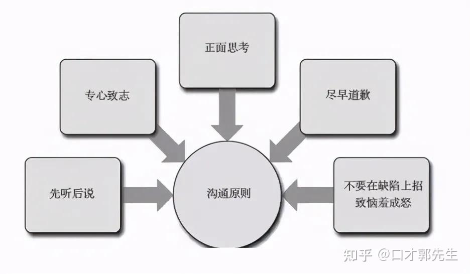 4種幽默技巧幫你解決人際溝通上的麻煩