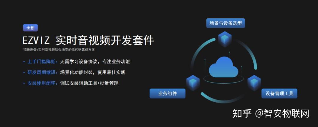 2023ECDC萤石云开发者大会观察：智能物联 夯实数智底座 - 知乎