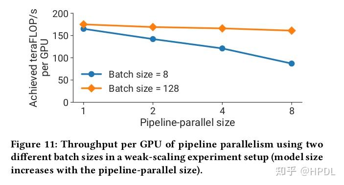 Efficient Large-Scale Language Model Training on GPU Clusters Using ...