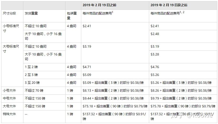 亚马逊开店费用