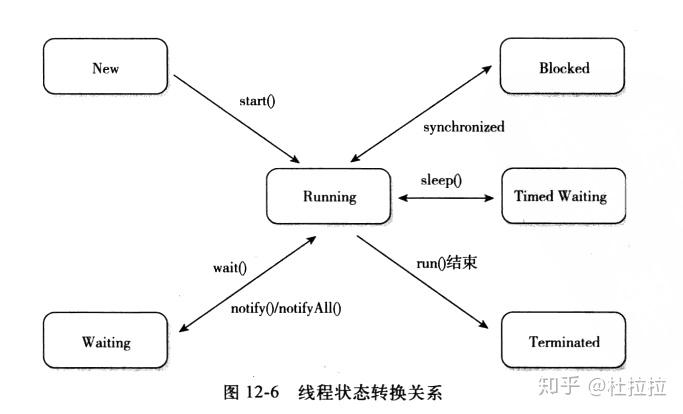 JVM 监控工具 jstack 和 jvisualvm 的使用 - 知乎
