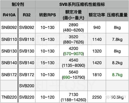 三菱压缩机参数对照表图片