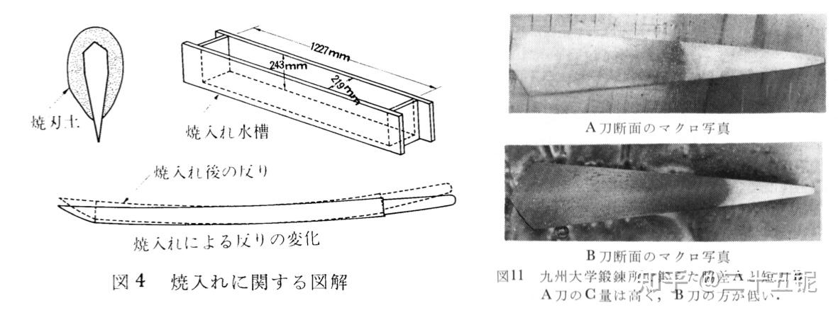 本烧厨刀或武士刀的淬火、覆土烧刃、以及刃纹是怎么回事? - 知乎