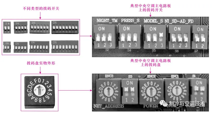 多联机拨码实操指南:避免烧机,从正确拨码开始! - 知乎