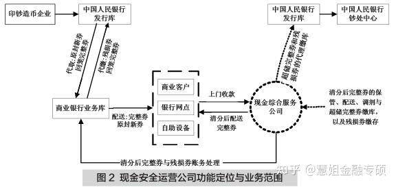必看干货解读金融专硕专业研究方向