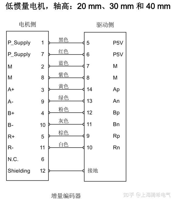 倍加福编码器接线图图片