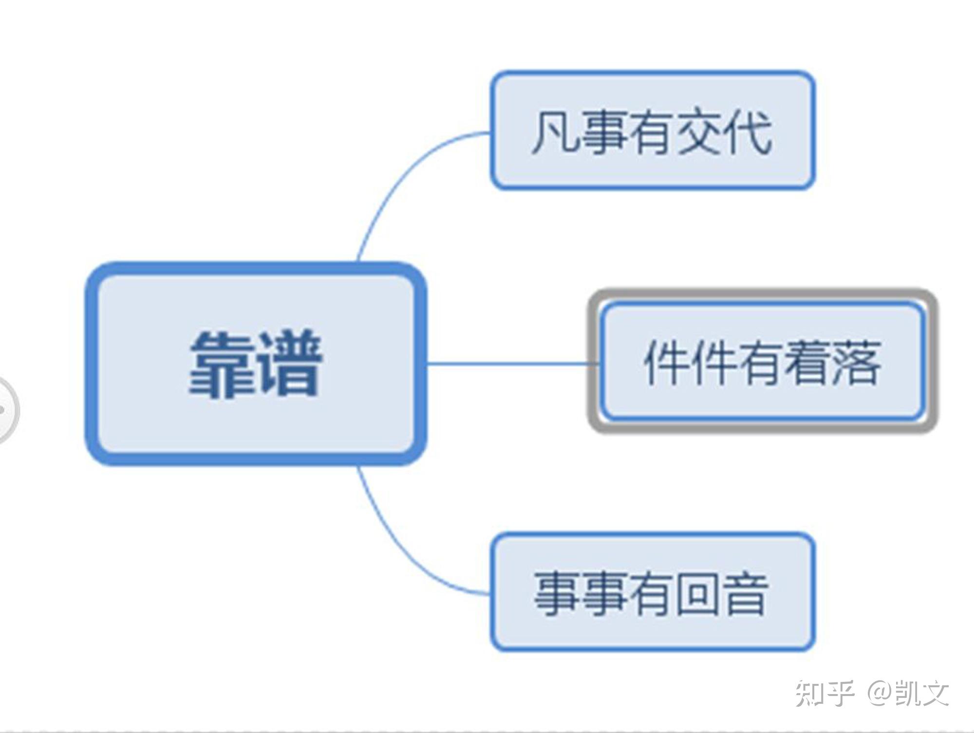 做一个靠谱的人