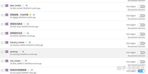 基于数智分析平台做股票分析与预测 - 知乎